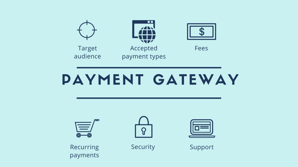 What Are Payment Gateway Services